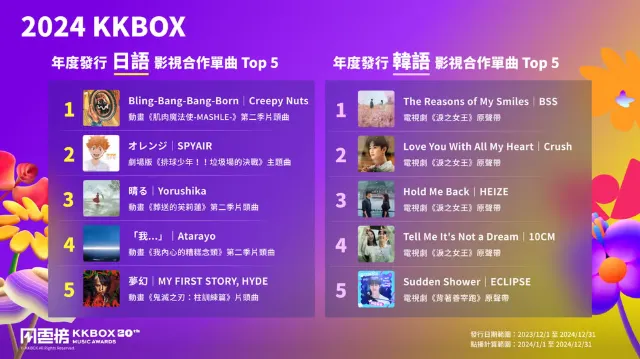 2025 KKBOX風雲榜演唱會