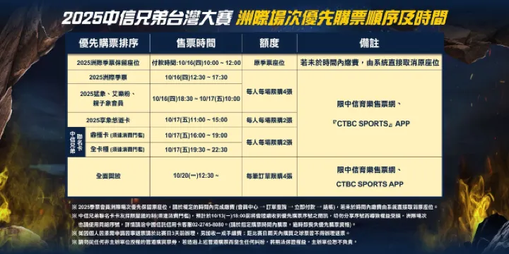 台灣大賽 台中洲際G5/G6/G7場次門票