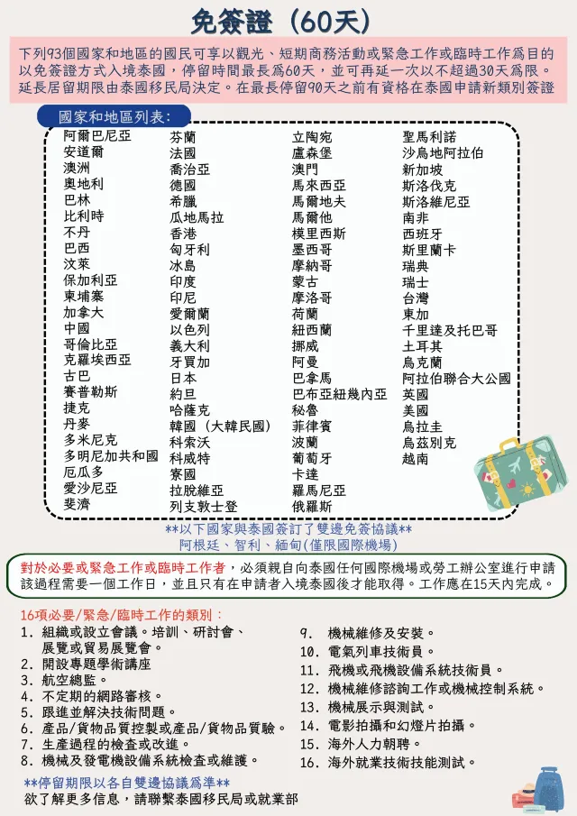 泰國對台灣永久免簽