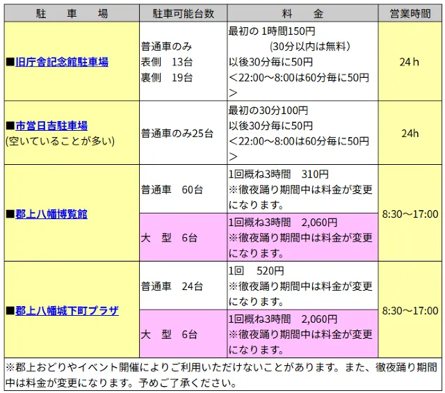 郡上八幡駐車場