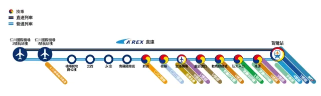 AREX 機場快線路線圖