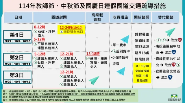 教師節連假國道交通疏導