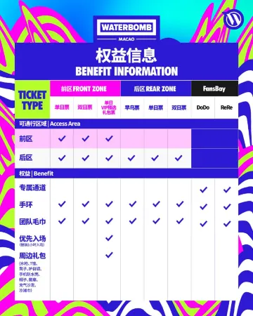 WATERBOMB 澳門2025 門票權益