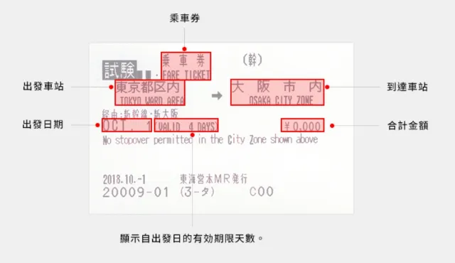 乘車券示意圖