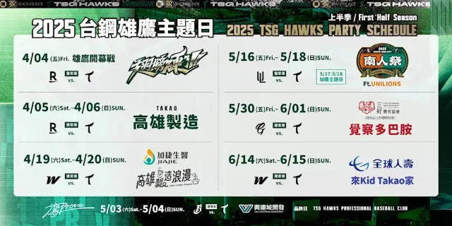 最新賽果
