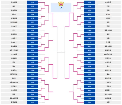 男子組み合わせ表
