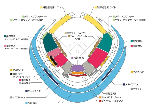 台灣對澳洲（3/5）、台灣對捷克（3/7）比賽場次