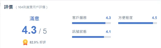 馬來西亞eSIM推介:Trip.com推介的eSIM產品好評如潮