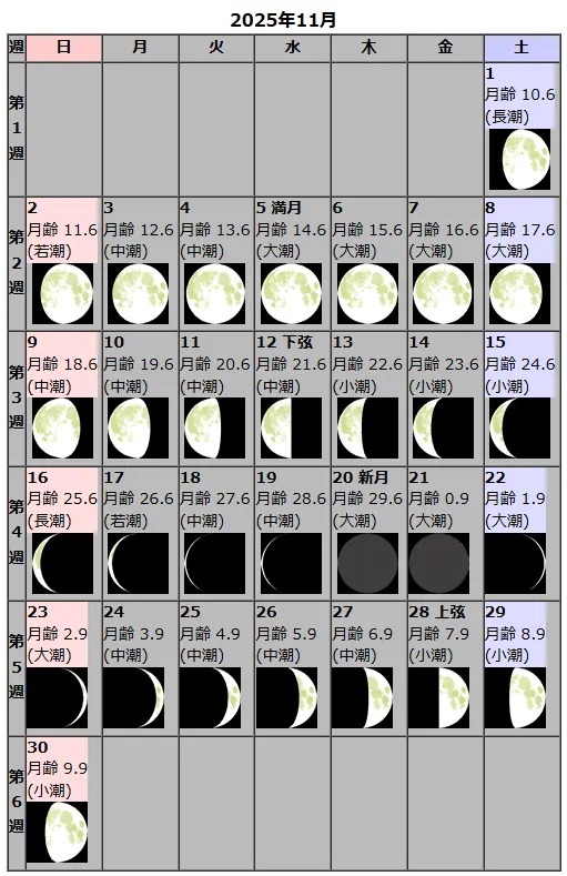 スーパームーン2025