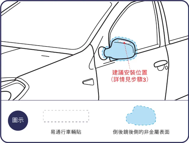 易通行 | 車輛貼粘貼技巧