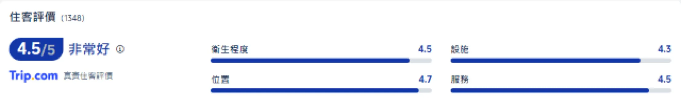 日本池袋酒店推介 | MIMARU東京 池袋(MIMARU Tokyo Ikebukuro)