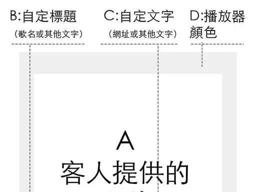 IGREAN 艾綠繪 Spotify 音樂相框