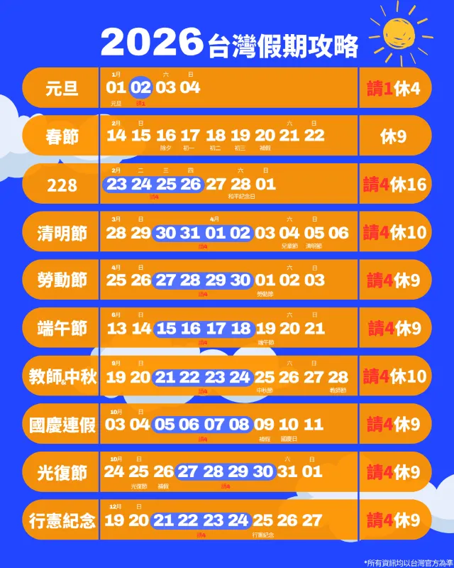 2026 台灣假期攻略