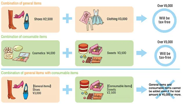 일본 면세 한도, 일본 택스리펀 금액 조건