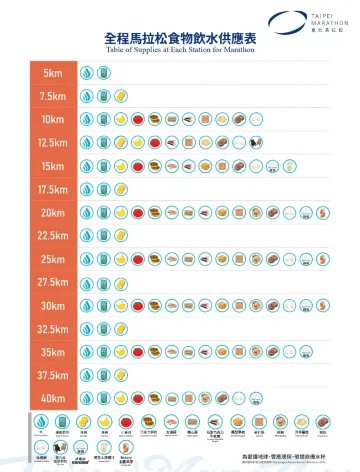 全程馬拉松食物飲水供應表