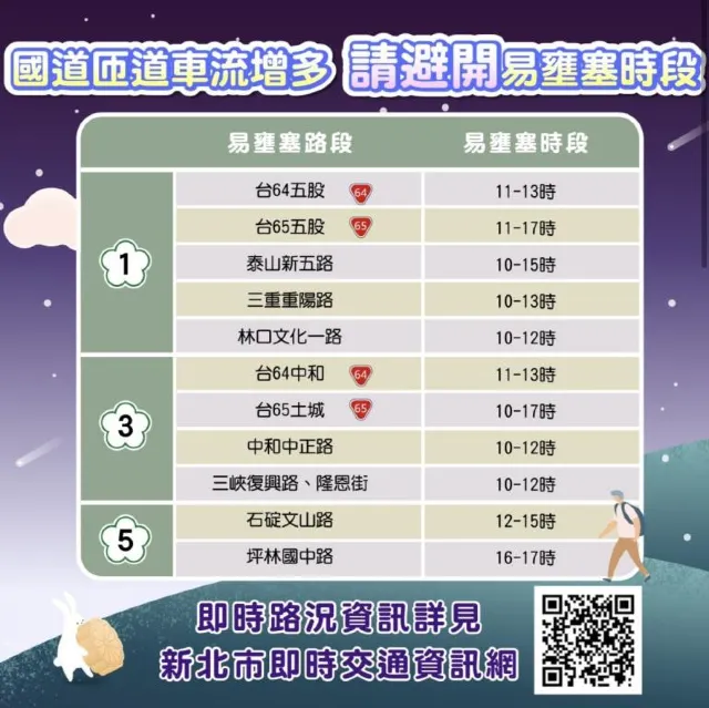 教師節新北交通管制