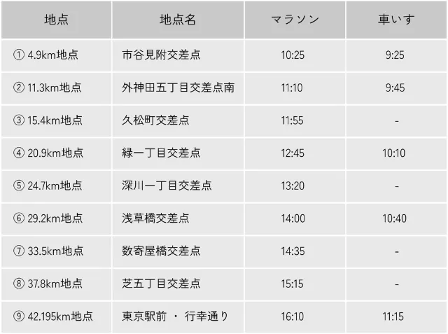 収容関門・閉鎖時刻