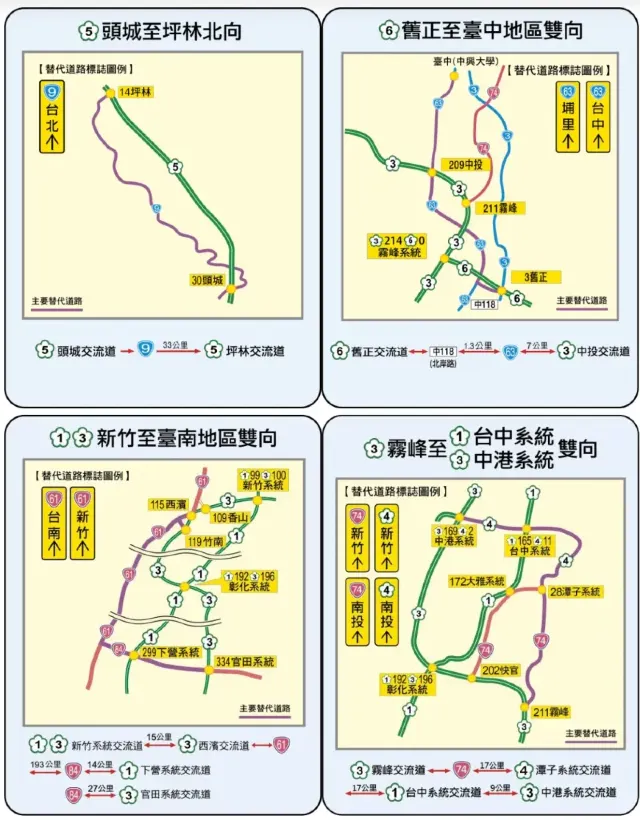 長途替代道路