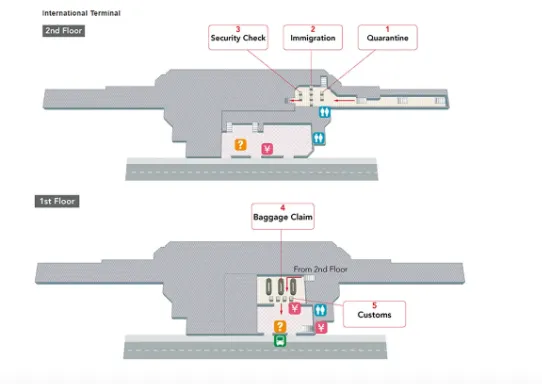 金浦国際空港国際線ターミナルの案内図