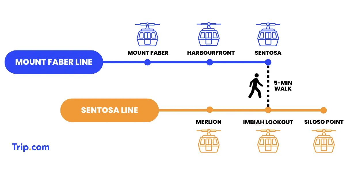 Cable Car Sky Network