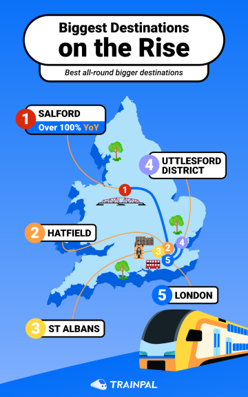 Biggest Destinations on the Rise