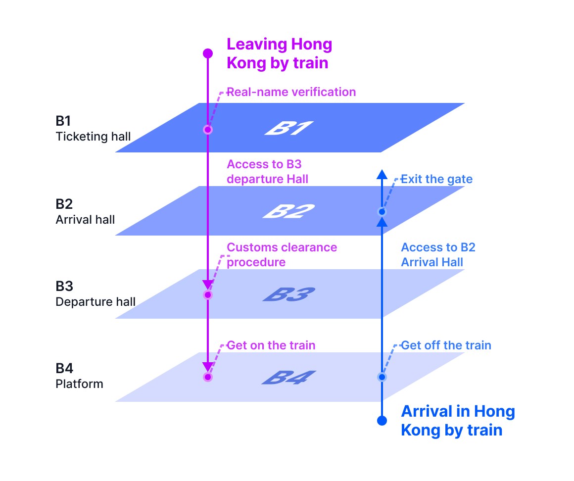 Hong Kong to Chinese Mainland Train Travel Guide