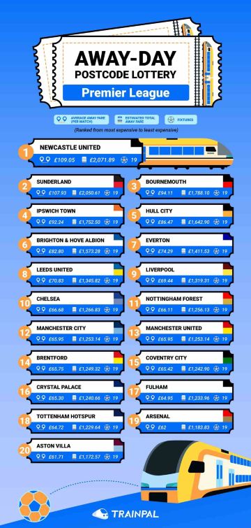 Premier League away-day travel costs