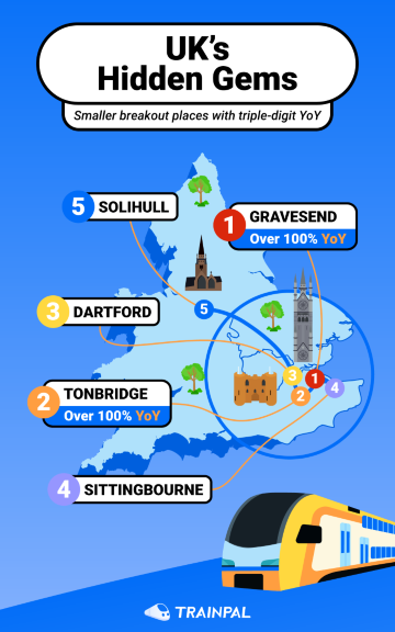 UK Hidden Gems
