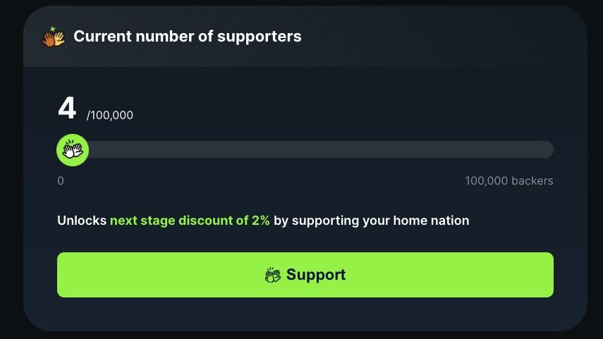 TrainPal campaign support progress bar, unlocking discounts.