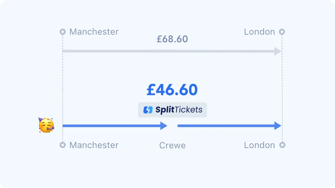 What Is Split Ticketing?