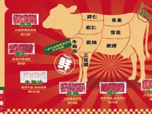 福記·全佳福牛肉火鍋