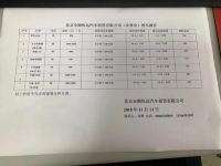 维也纳国际酒店(北京清源路地铁站店) - 租车服务