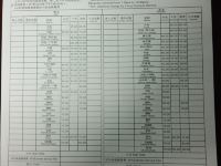 古北水镇雁门客栈 - 洗衣服务