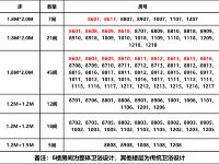 汉庭酒店(南充五星花园店) - 高级大床房A