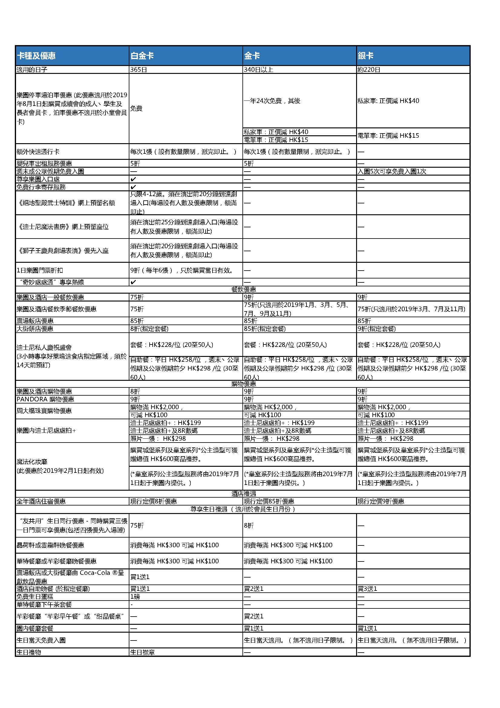 香港迪士尼樂園全年通行證 奇妙處處通 銀卡 金卡 白金卡 Trip Com 香港迪士尼樂園全年通行證 奇妙處處通 銀卡 金卡 白金卡 Trip Com