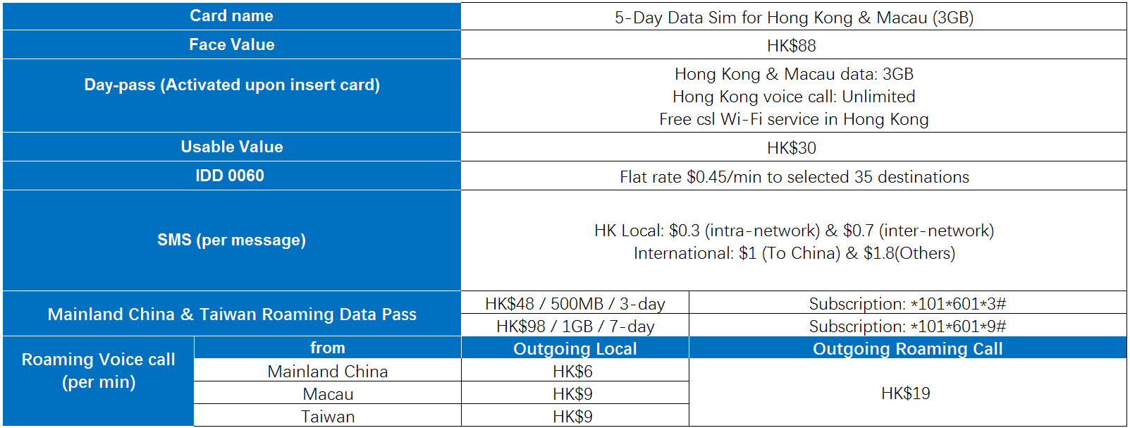Discover Hong Kong 5-Day Tourist Sim Card (Incl. Macau Data) – Pick Up At  10 Retail Shops In Hong Kong | Trip.com