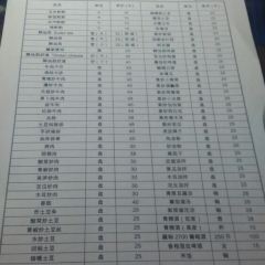 colorful snowland User Photo